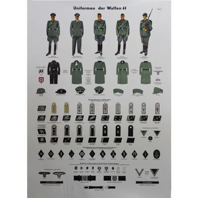 UNIFORMS OF THE WAFFEN SS POSTER